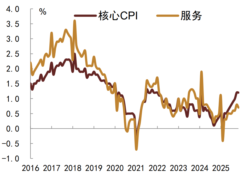 注:数据截至2025年11月资料来源:Wind,中金公司研究部
