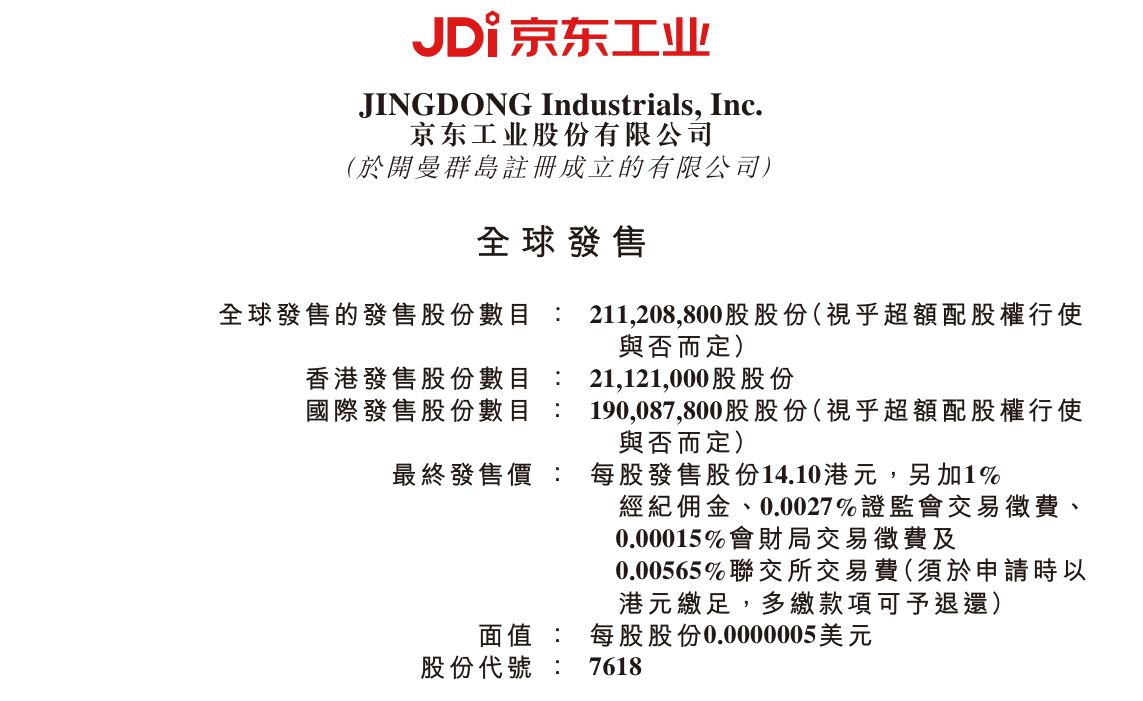 从“最隐秘独角兽”到第六家上市公司：京东工业如何扛起B端增长大旗？