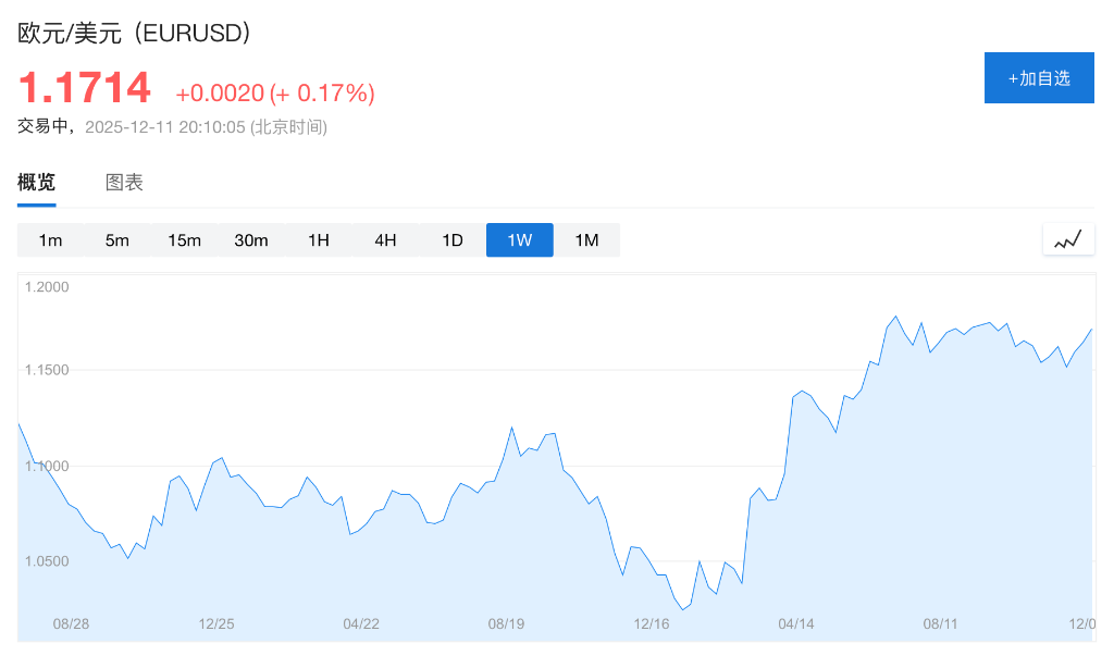 当美联储“独自降息”，其他央行甚至开始加息，美元贬值将成