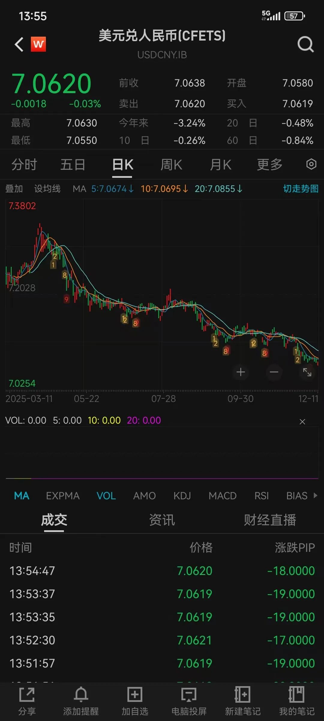 近期人民币对美元走势