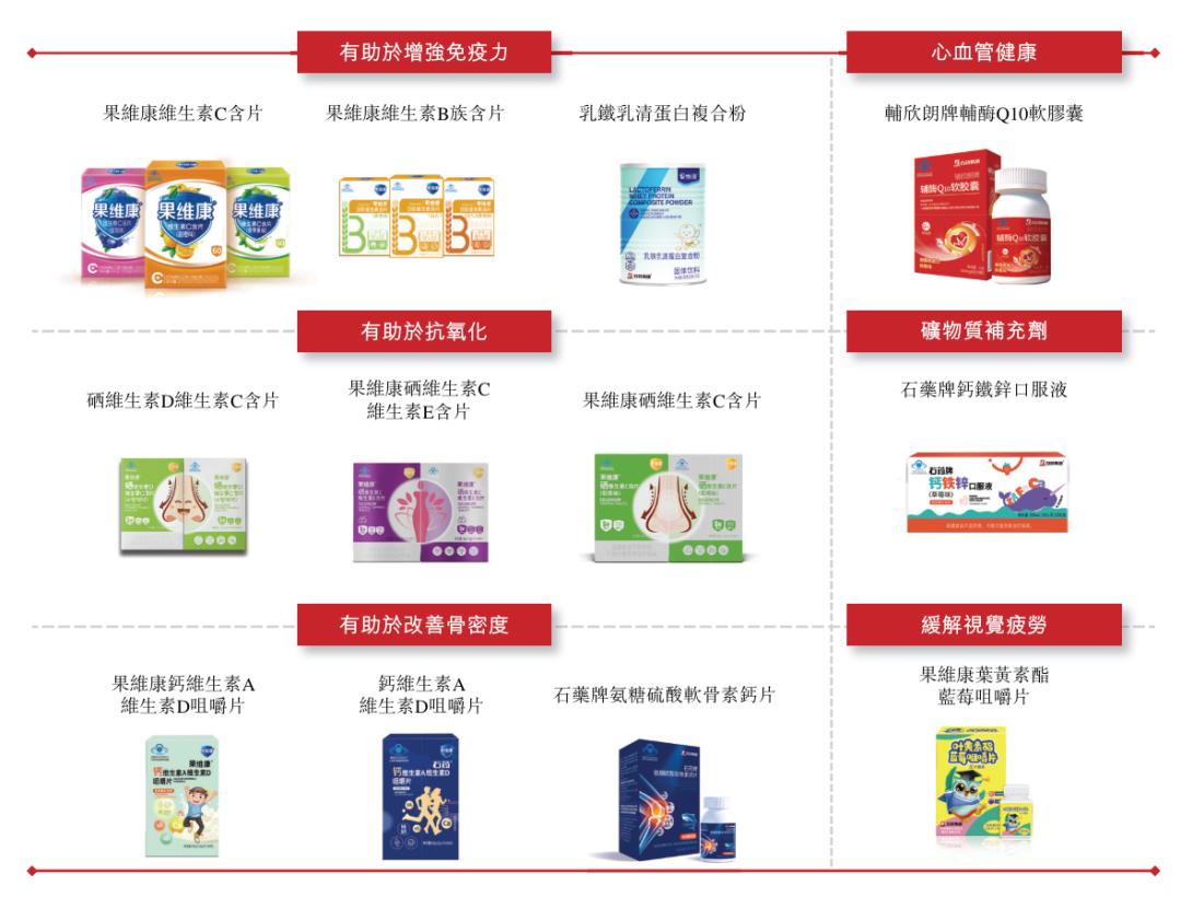 石药创新冲刺港股：前7个月营收12.4亿亏损2.26亿