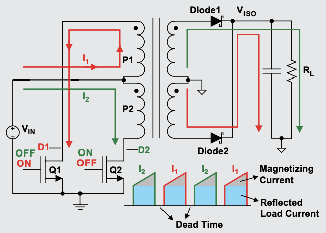 图 1：推挽式转换器