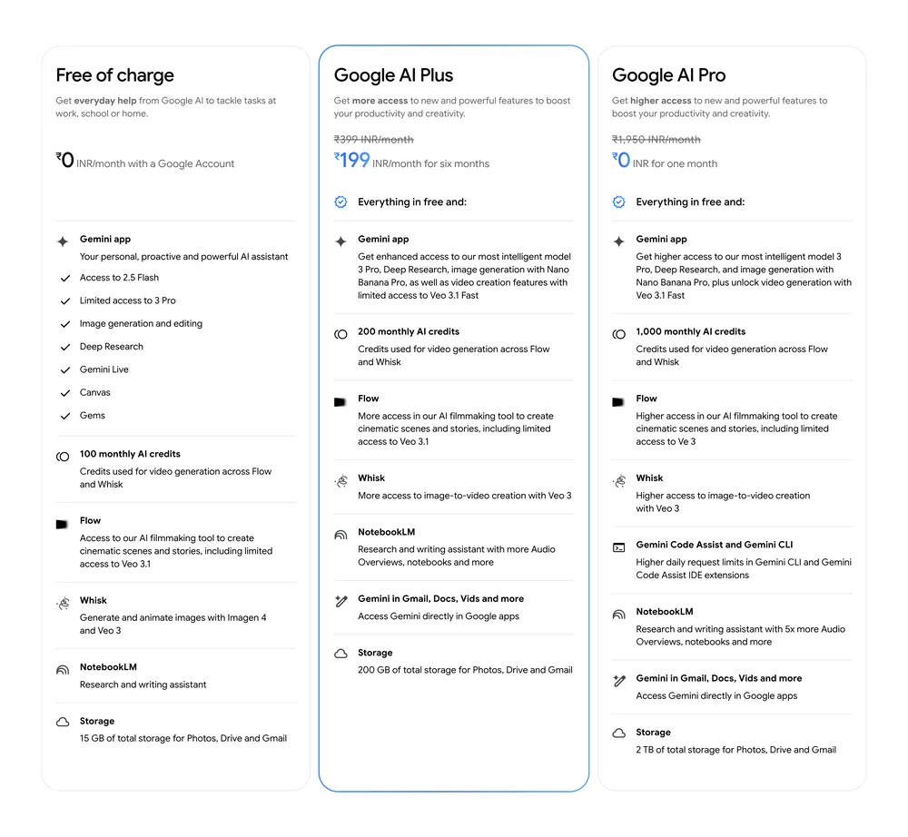 争夺第一人口大国AI 付费订阅市场，谷歌在印推出399 卢比Google AI Plus 计划
