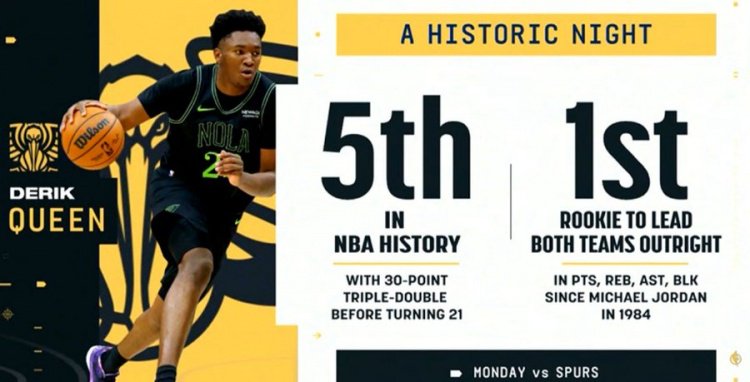 33+10+10+4帽！奎因昨日得分篮板助攻盖帽领跑两队 乔丹后首新秀