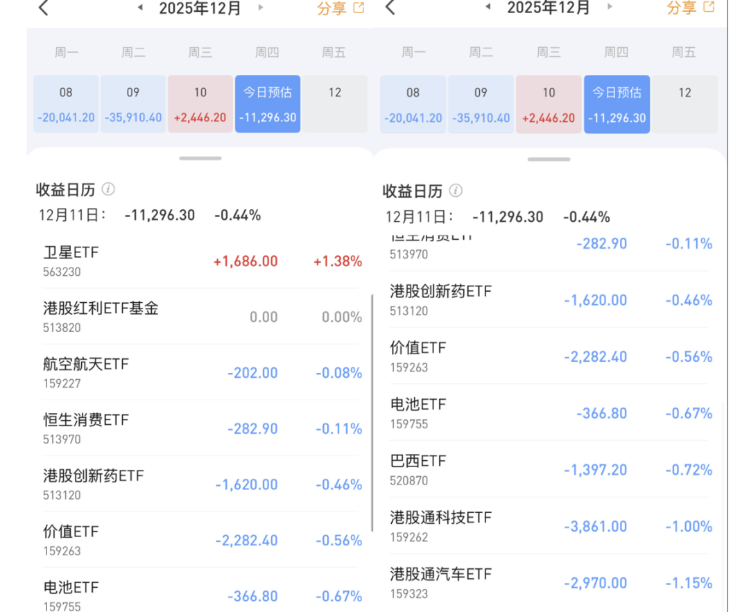 港股流动性危机？我也不敢加仓了~2025年12月11日市场温度