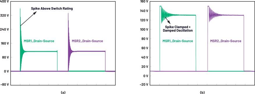 图5.初级开关无源到有源转换：(a) HS PWM，(b) PS PWM