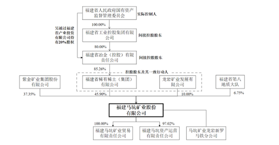 【看新股】马矿股份冲刺上交所主板：拟募资10亿元扩能铁矿采选