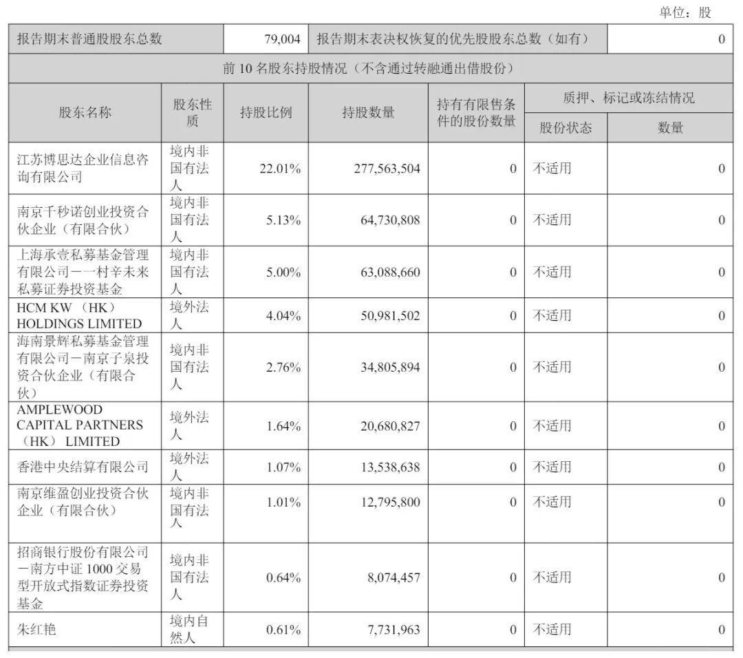 截至2025年9月30日，孩子王股权结构