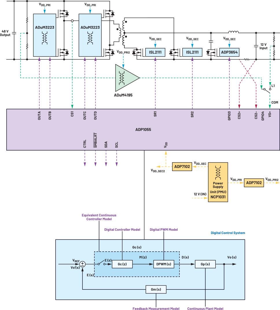 图6.信号链利用专用数字控制器来适应RPT
