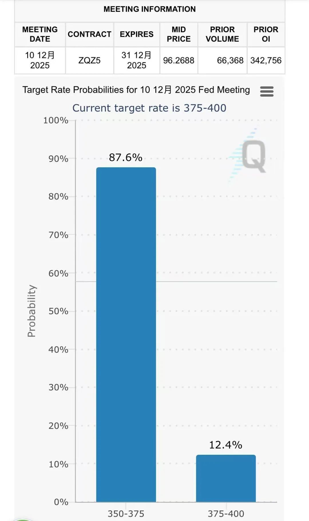 美联储年内“三连降”，2026年利率走向何方？