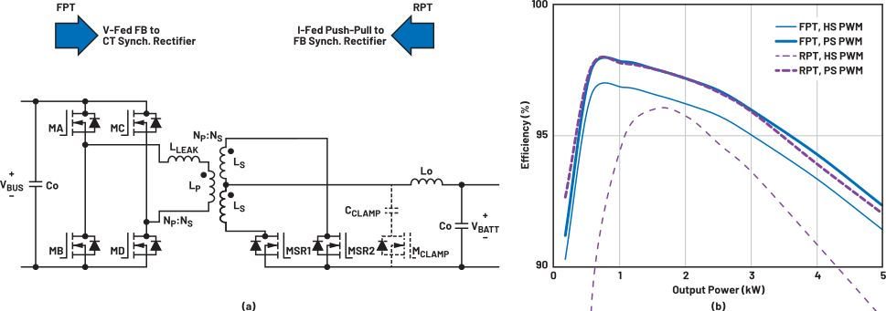 图3.功率转换拓扑仿真：标准操作中的(a)模型和(b)效率