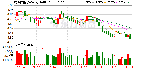 城投控股：公司正积极配合属地政府有序推进诸翟、杜行两个项目的动迁相关工作