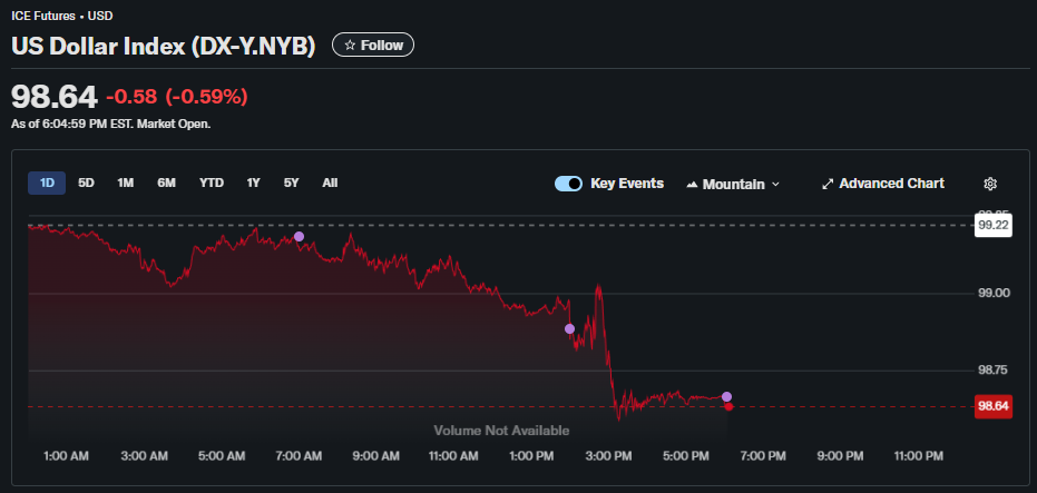 鲍威尔鹰声不及预期+“迷你QE”引爆市场！美元大跌 美债与贵金属齐飞