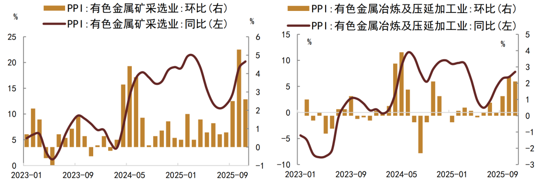 注:数据截至2025年11月资料来源:Wind,中金公司研究部
