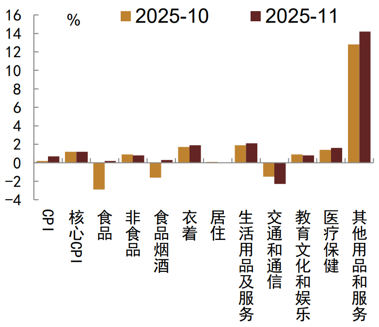 资料来源:Wind,中金公司研究部
