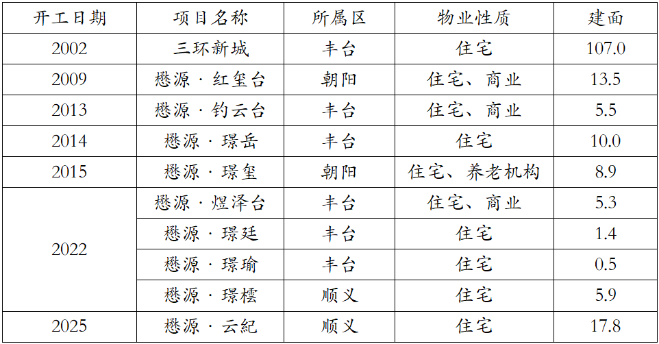 资料来源：企业官网，亿翰智库