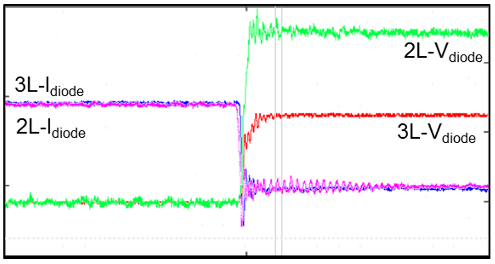 图11. 1200V SiC二极管/2000V SiC二极管关断比较