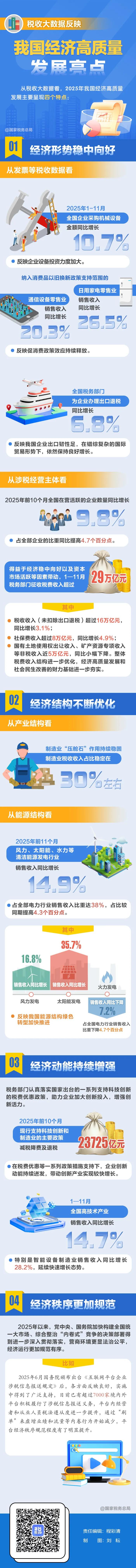 来源：国家税务总局