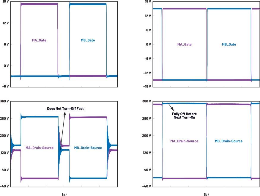 图4.初级开关无源到有源转换：(a) HS PWM，(b) PS PWM