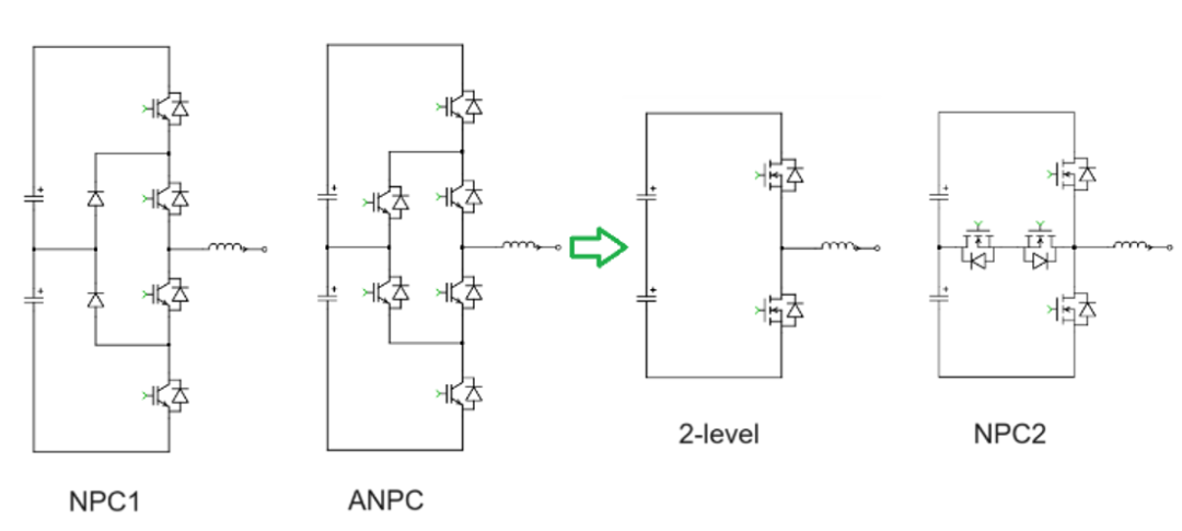 图6. 使用2000V产品，从NPC1/ANPC拓扑结构到两电平/NPC2拓扑结构