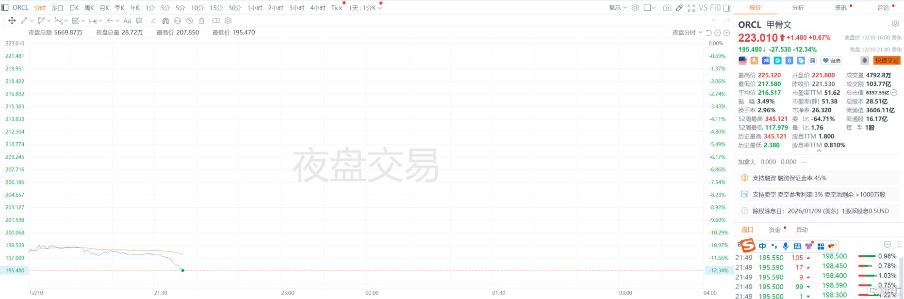 千亿债务压顶，甲骨文盘后闪崩！财报电话会紧急救场