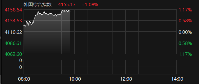 数据来源：Choice金融终端