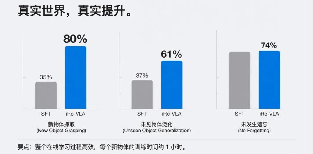 图注：真实世界的提升