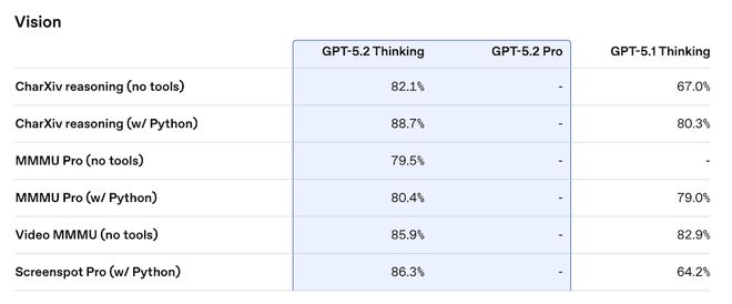 ▲图源：OpenAI官方博客