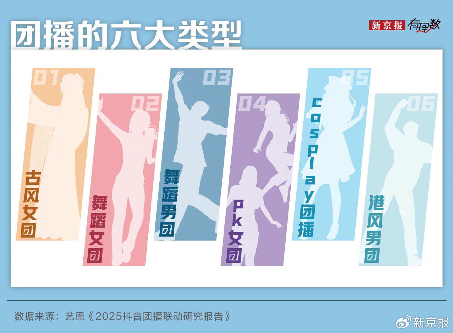 “入行三年买车买房”？团播背后，年轻人的高薪幻梦与求职陷阱