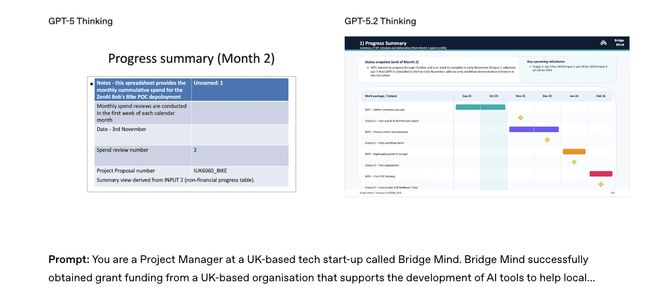 （来源：OpenAI）