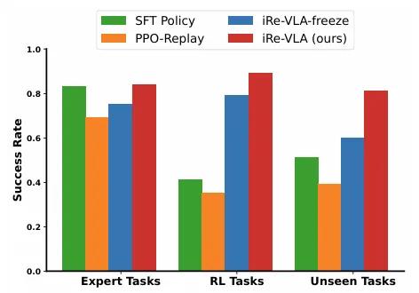 图注：消融实验