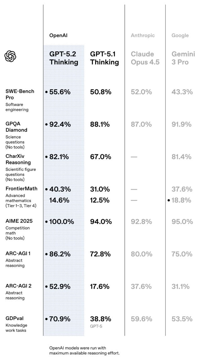 （来源：OpenAI）