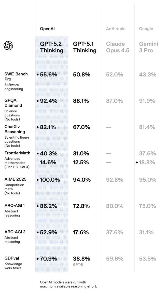 （来源：OpenAI）