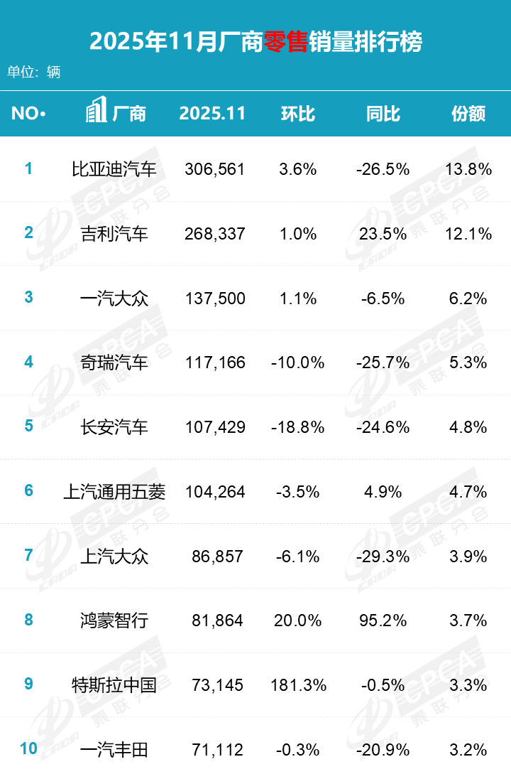 图片来源：乘联会