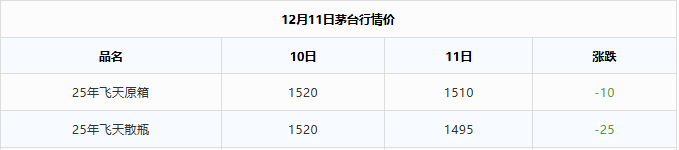 （图片来源：茅酒快讯）