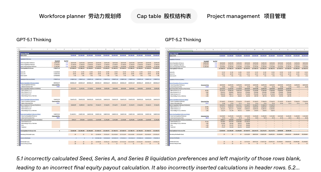 （来源：OpenAI）