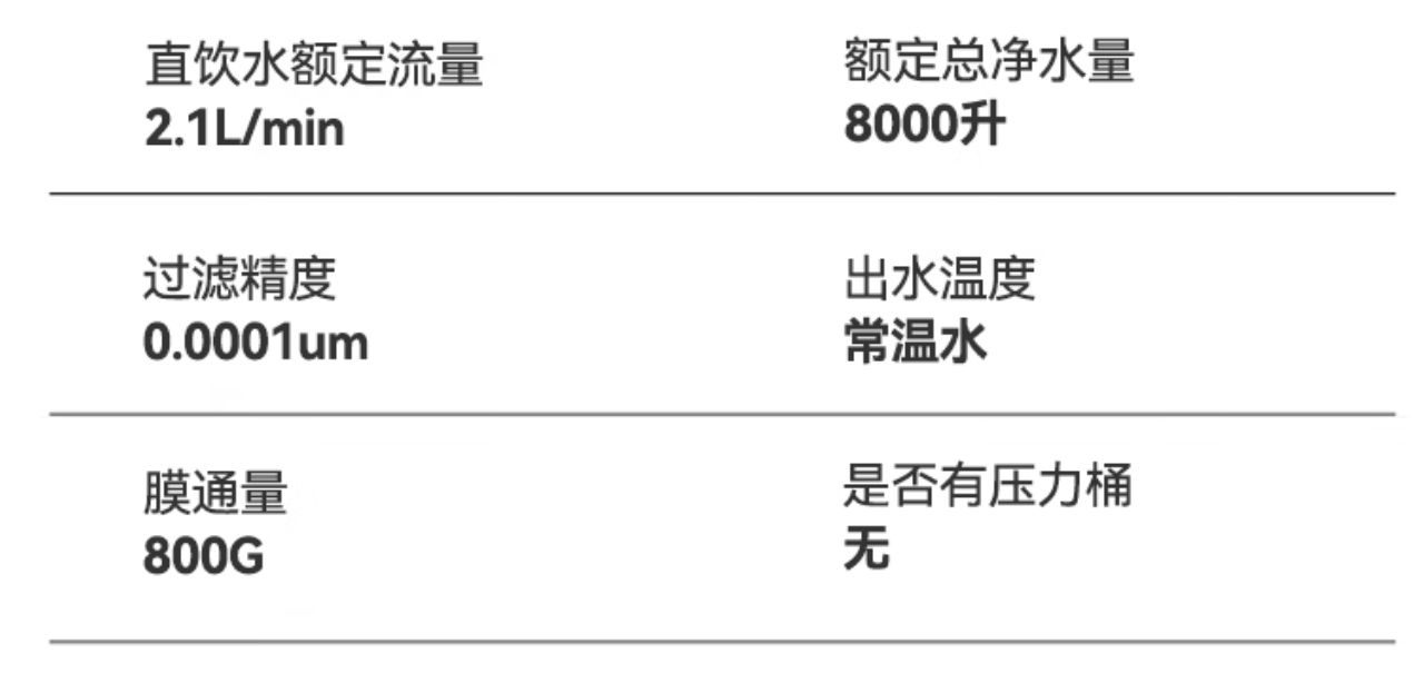 京东京东京造 鲜活水净水器0 阻垢剂 白犀 800G3.020 点 666 元领 9 折券