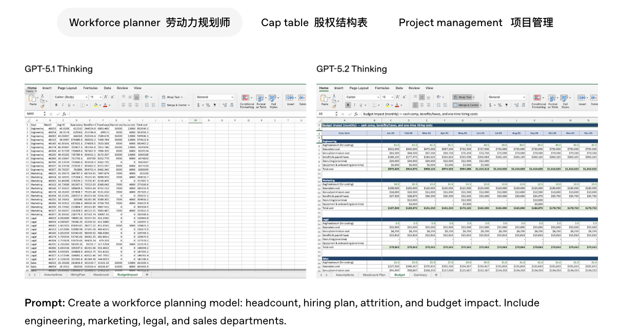 （来源：OpenAI）