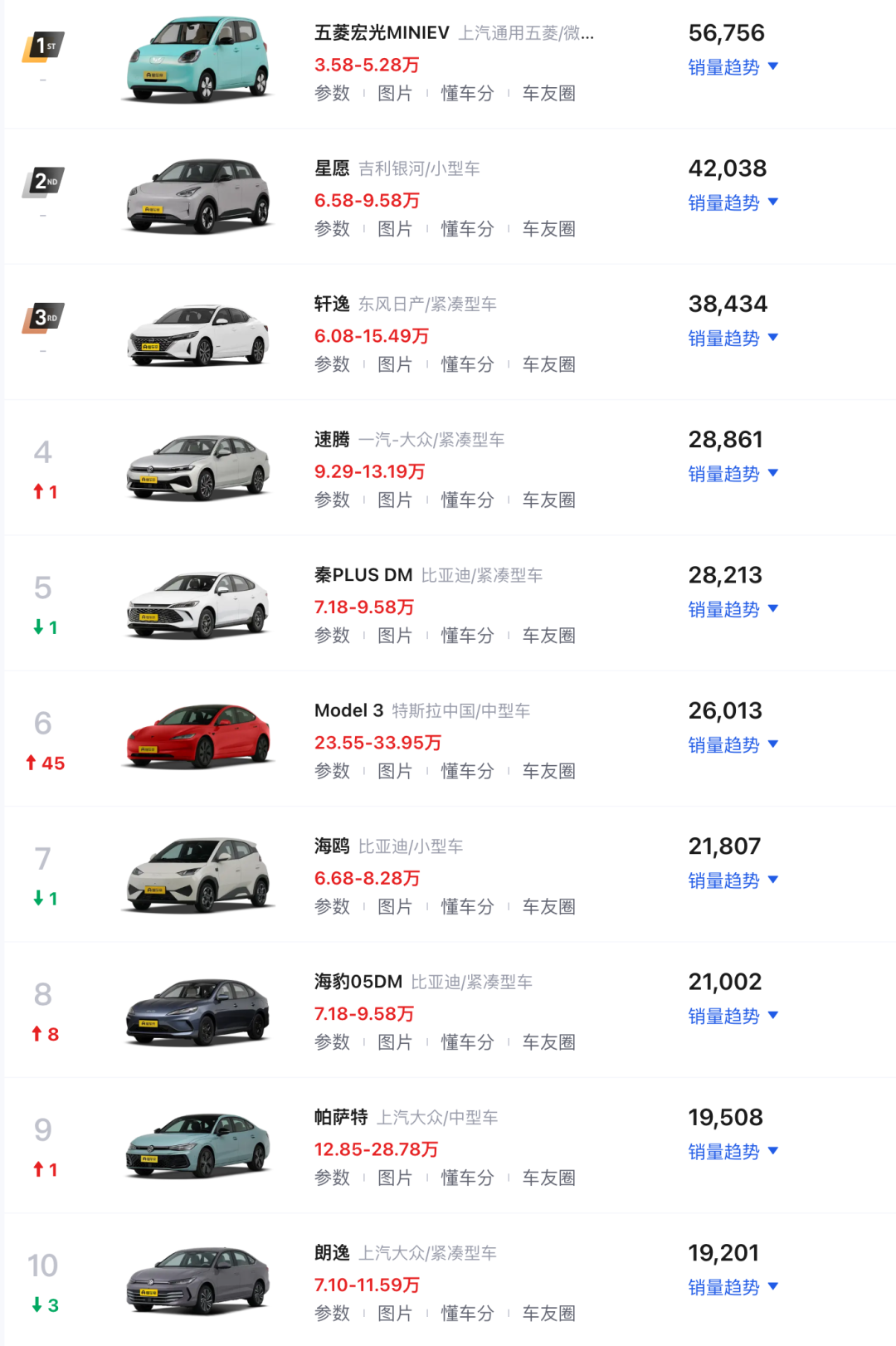 2025年11月车型销量分析