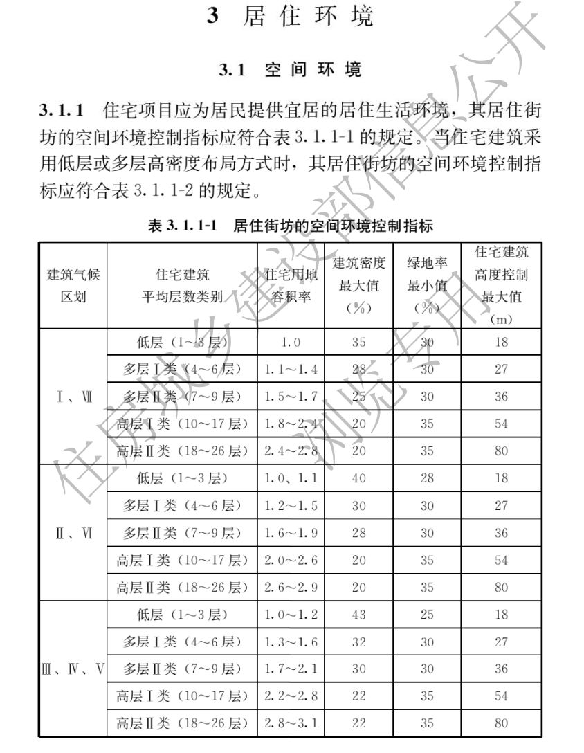 80米住宅“限高令”密集出台 专家：未来低密、小高层住宅将成为市场主流