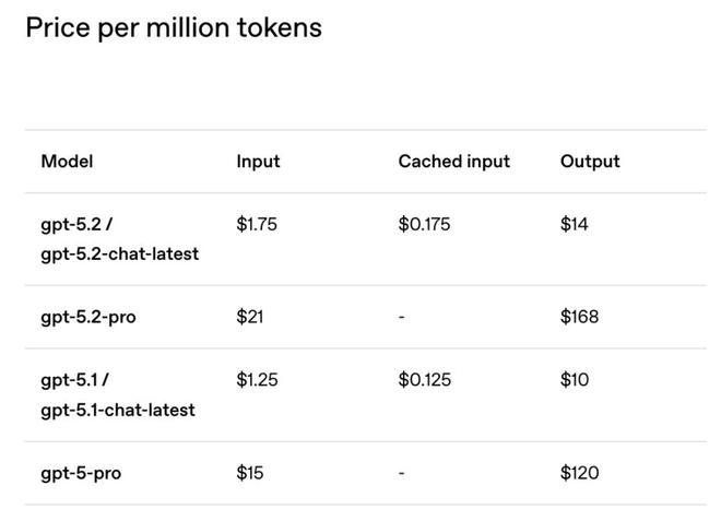 ▲图源：OpenAI官方博客
