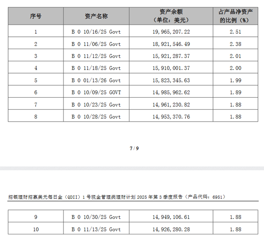 数据来源：理财三季报，财联社整理