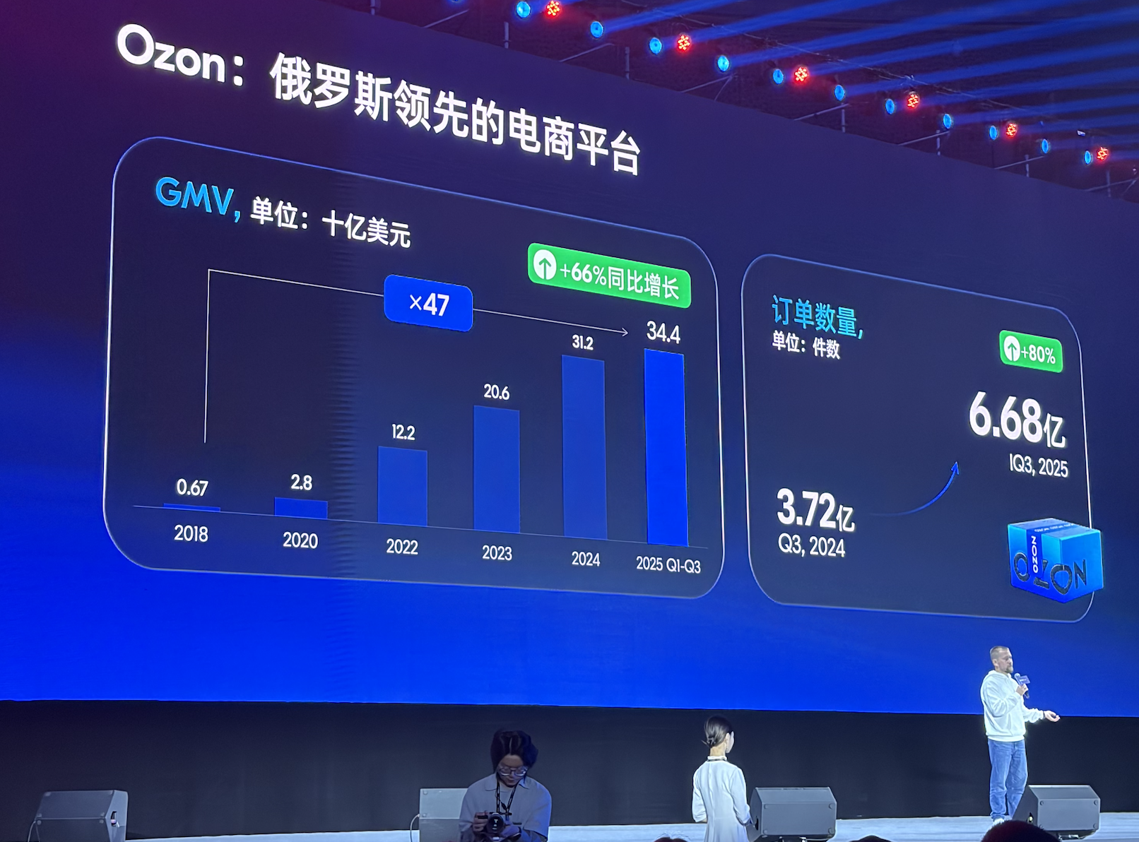 Ozon的GMV增速,界面新闻摄
