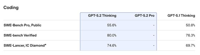 ▲图源：OpenAI官方博客