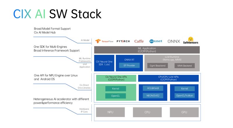 此芯科技AI软件栈