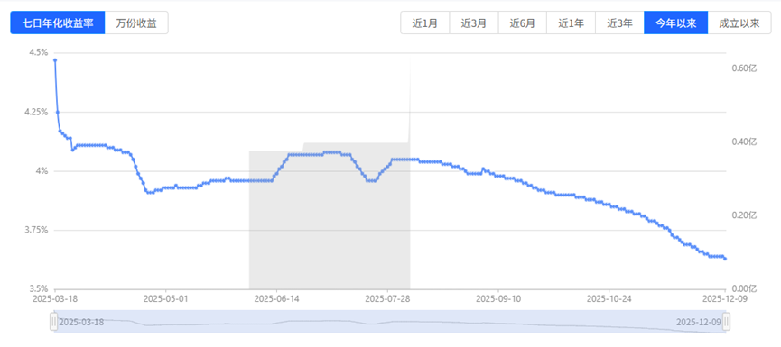 数据来源：法询理财网，财联社整理
