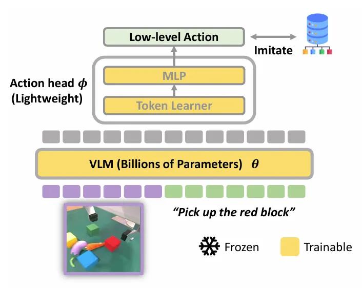 图注：模型架构