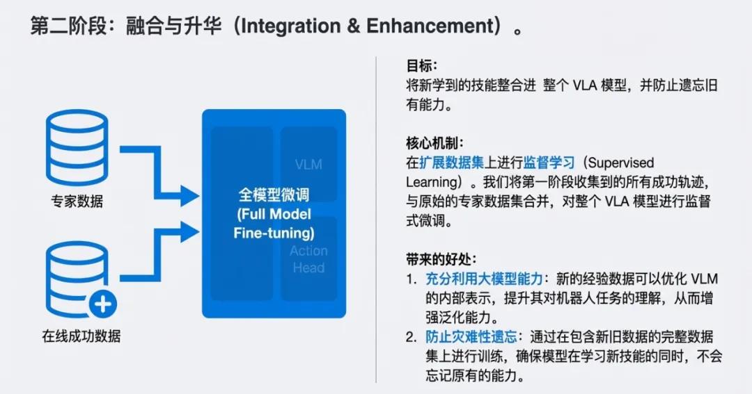 图注：融合与升华