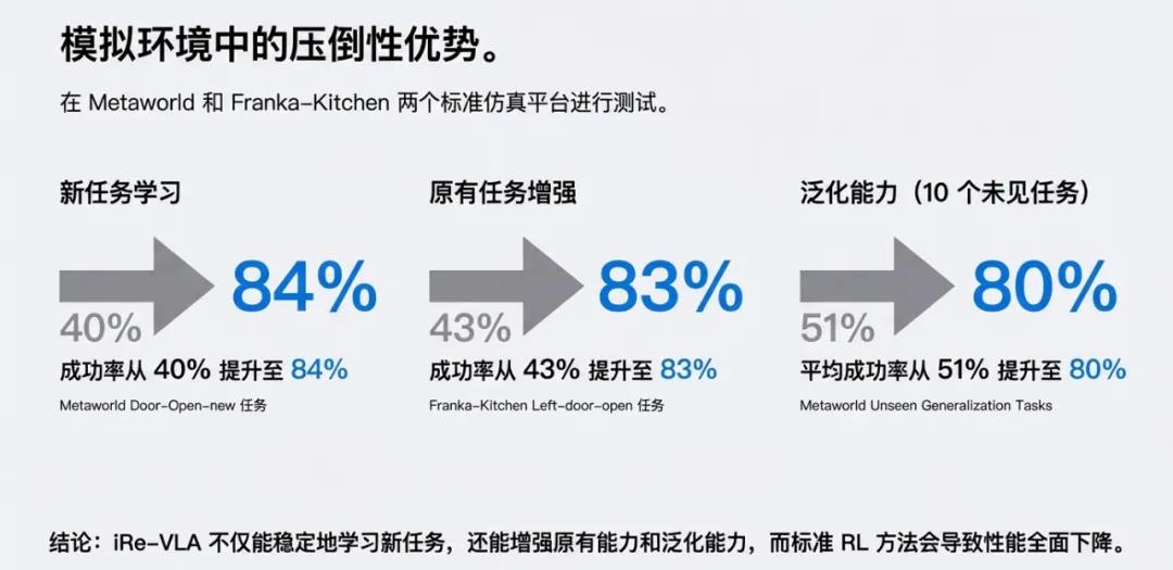 图注：仿真环境中具备压倒性优势