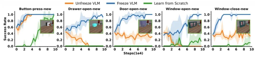 图注：曲线对比
